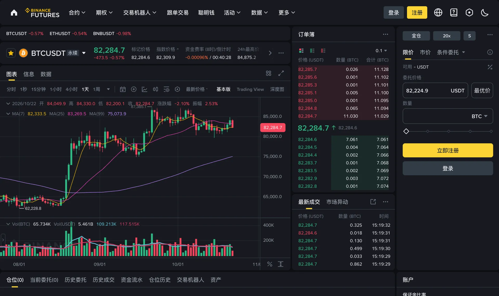 币安永续合约下单区上方的「全仓」与杠杆倍数按钮