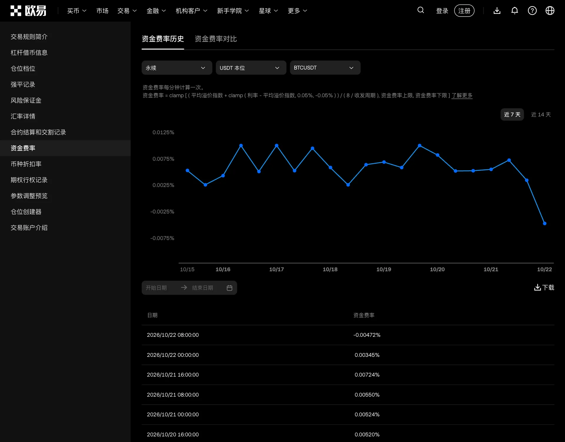欧易资金费率历史页：BTCUSDT 永续合约近 7 天资金费率走势与每次结算的费率