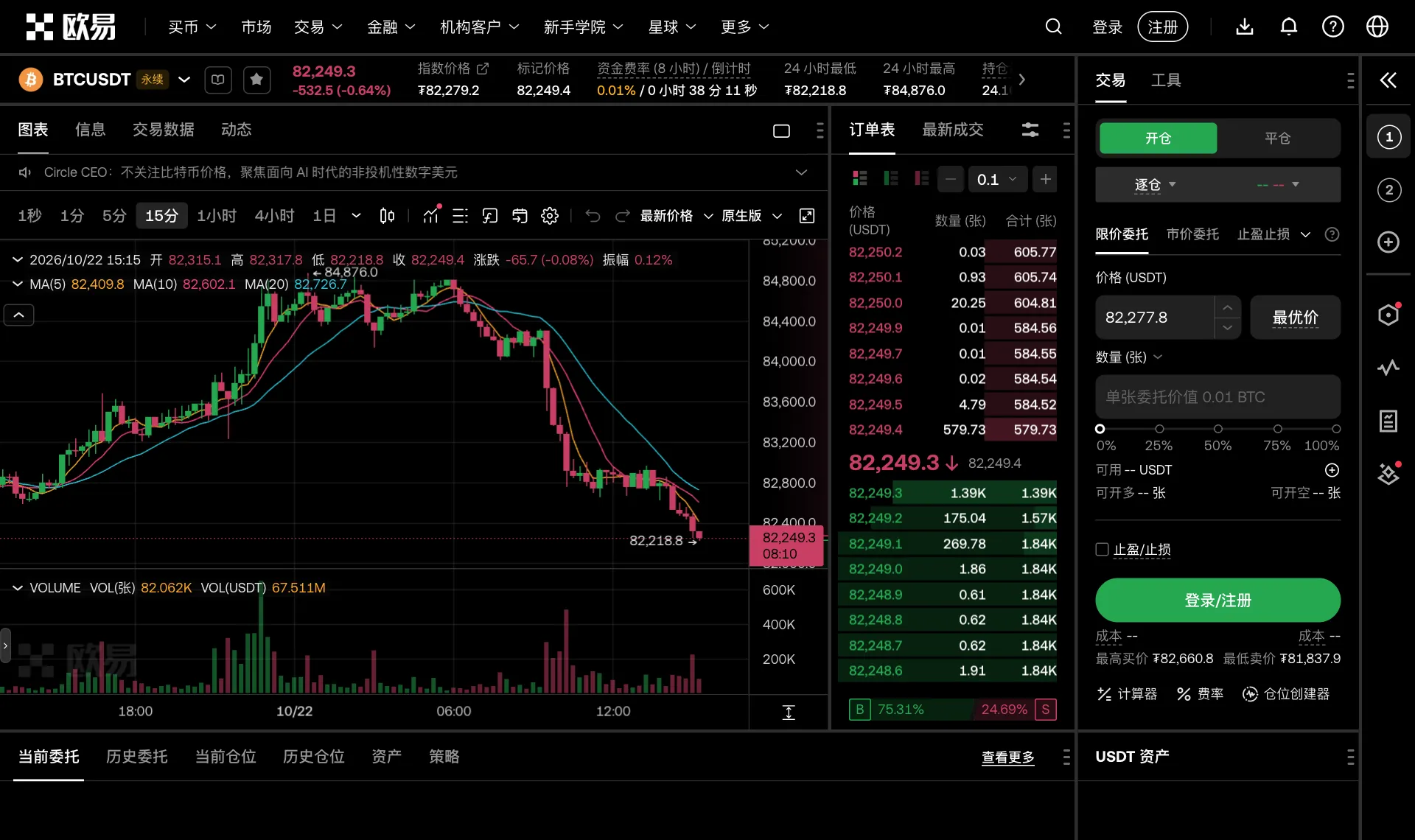 歐易 BTCUSDT 永續合約交易頁，右側下單區有限價委託、市價委託與止盈止損
